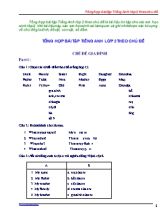Tổng hợp bài tập Tiếng Anh Khối 2